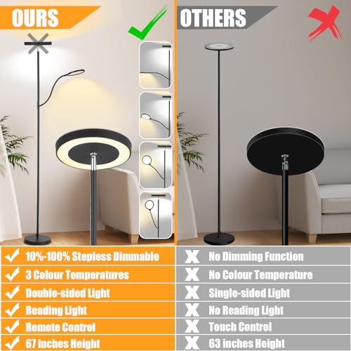 36W 3000LM LED Tall Floor Lamp with Dimmable Reading Light H797397