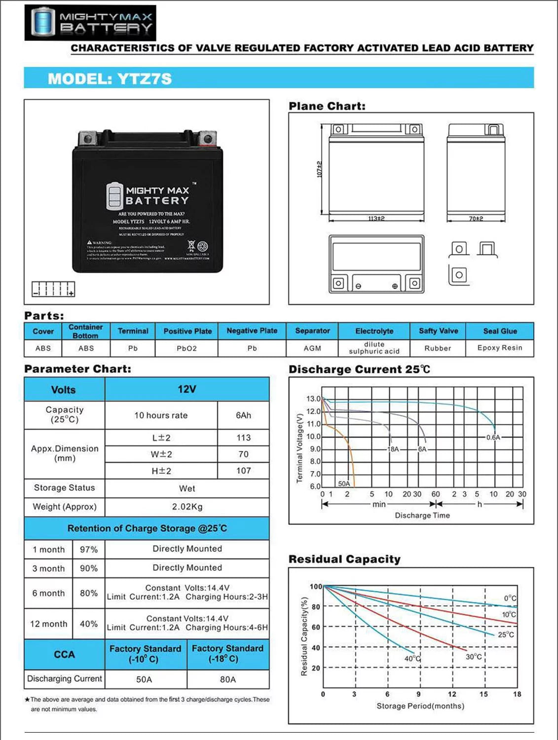 12V 6AH Replacement Battery G717
