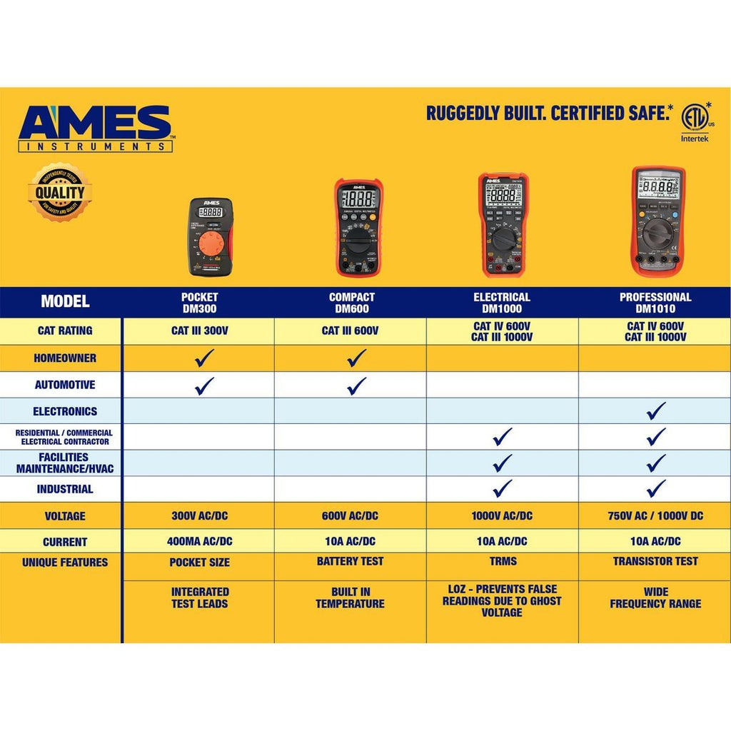 Compact Digital Multimeter C551113