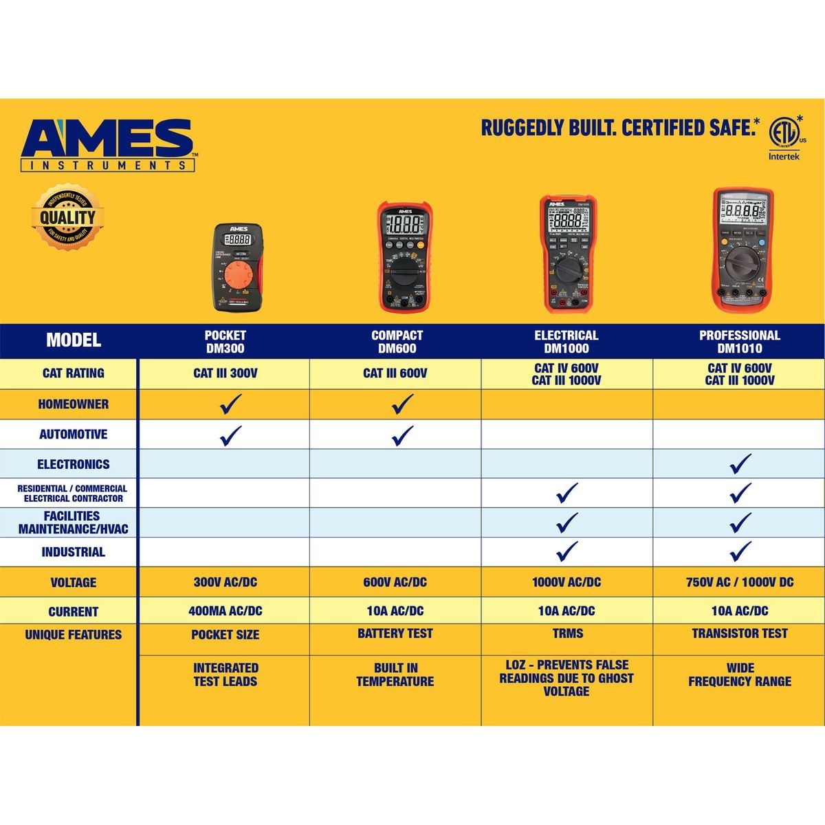 Compact Digital Multimeter C551113