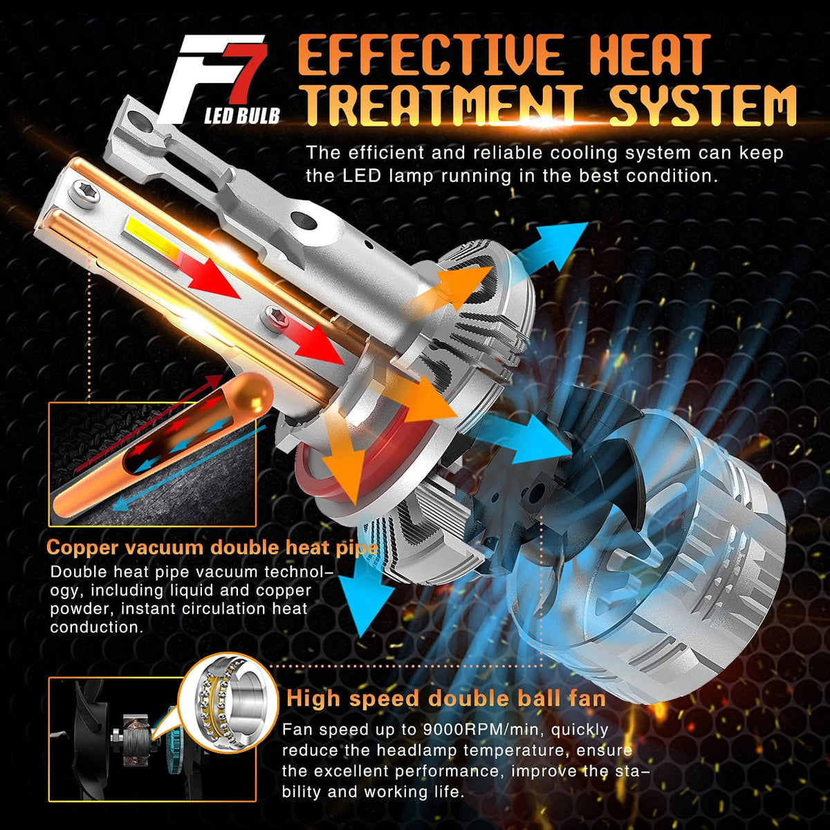 H7 LED Headlight Conversion Kit J454