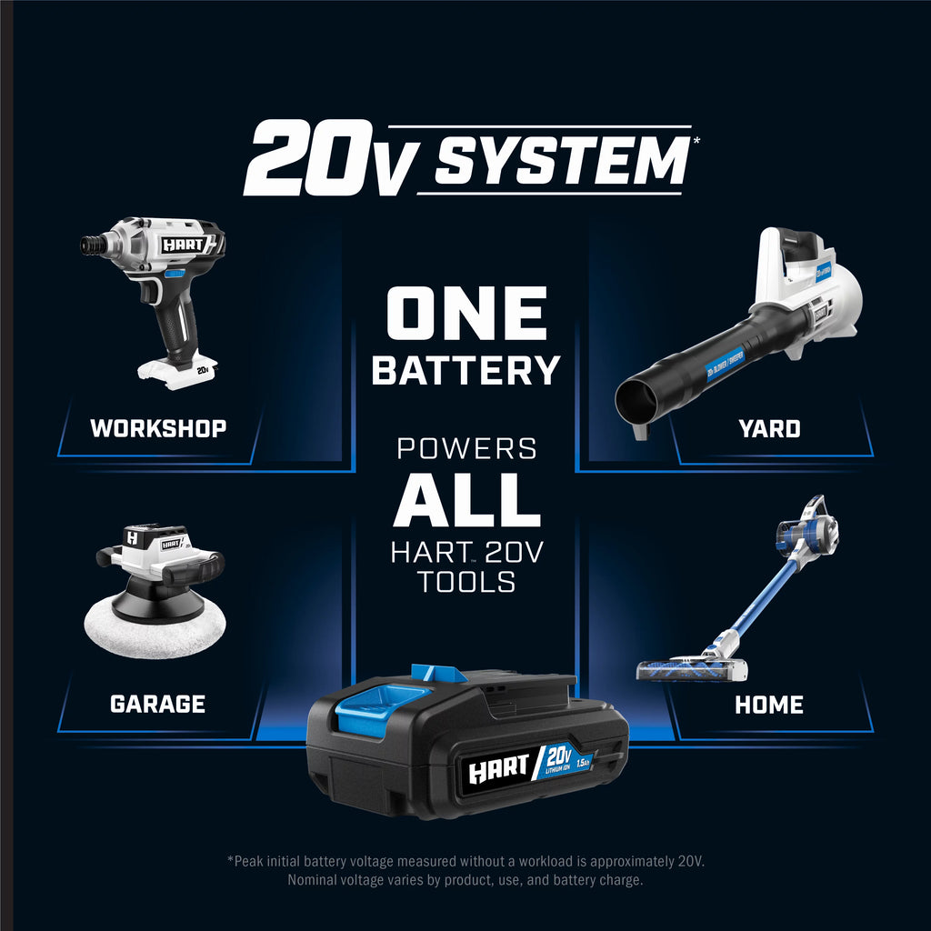 20-Volt 200 CFM Blower Kit with Battery and Charger I7164