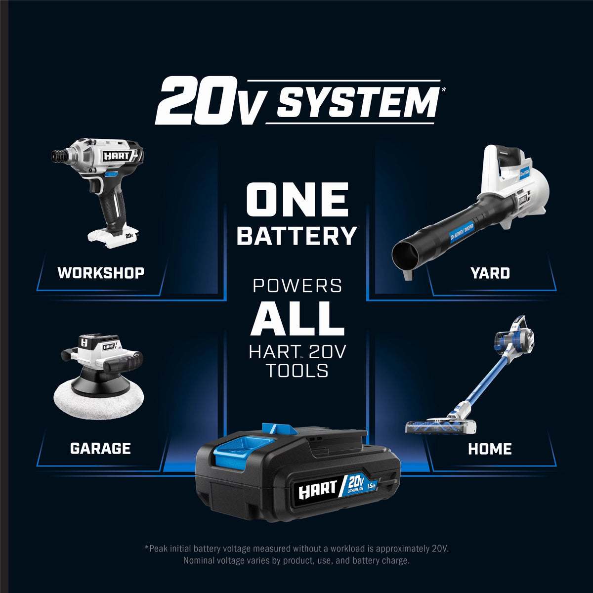 20-Volt 200 CFM Blower Kit with Battery and Charger I7164