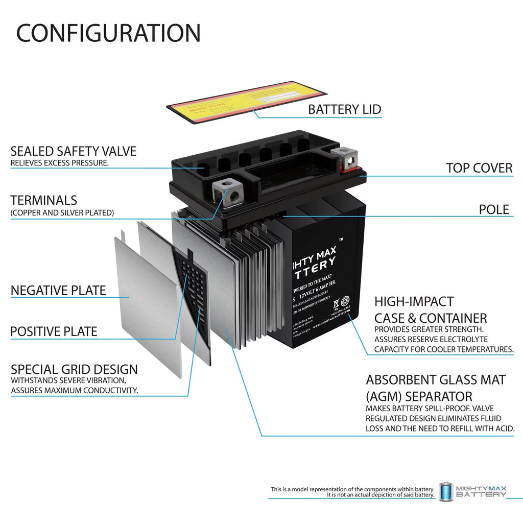 12V 6AH Replacement Battery G717