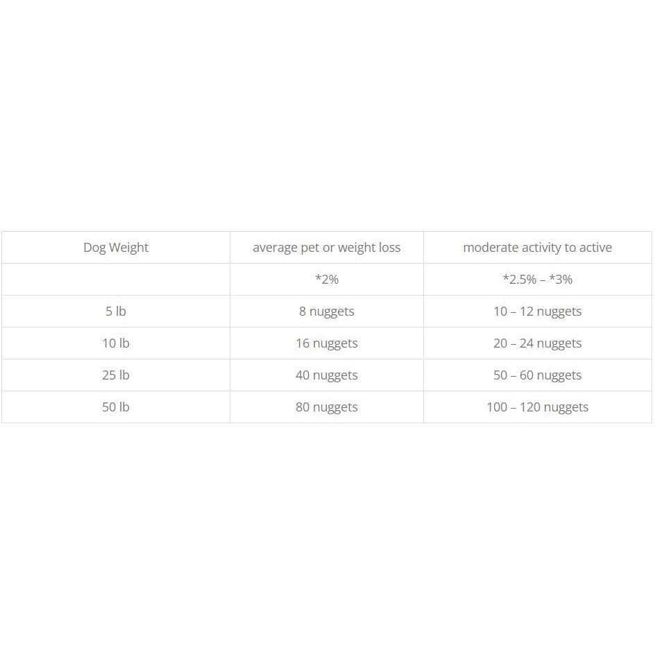 Freeze-Dried Nuggets Raw Dog Food X886247