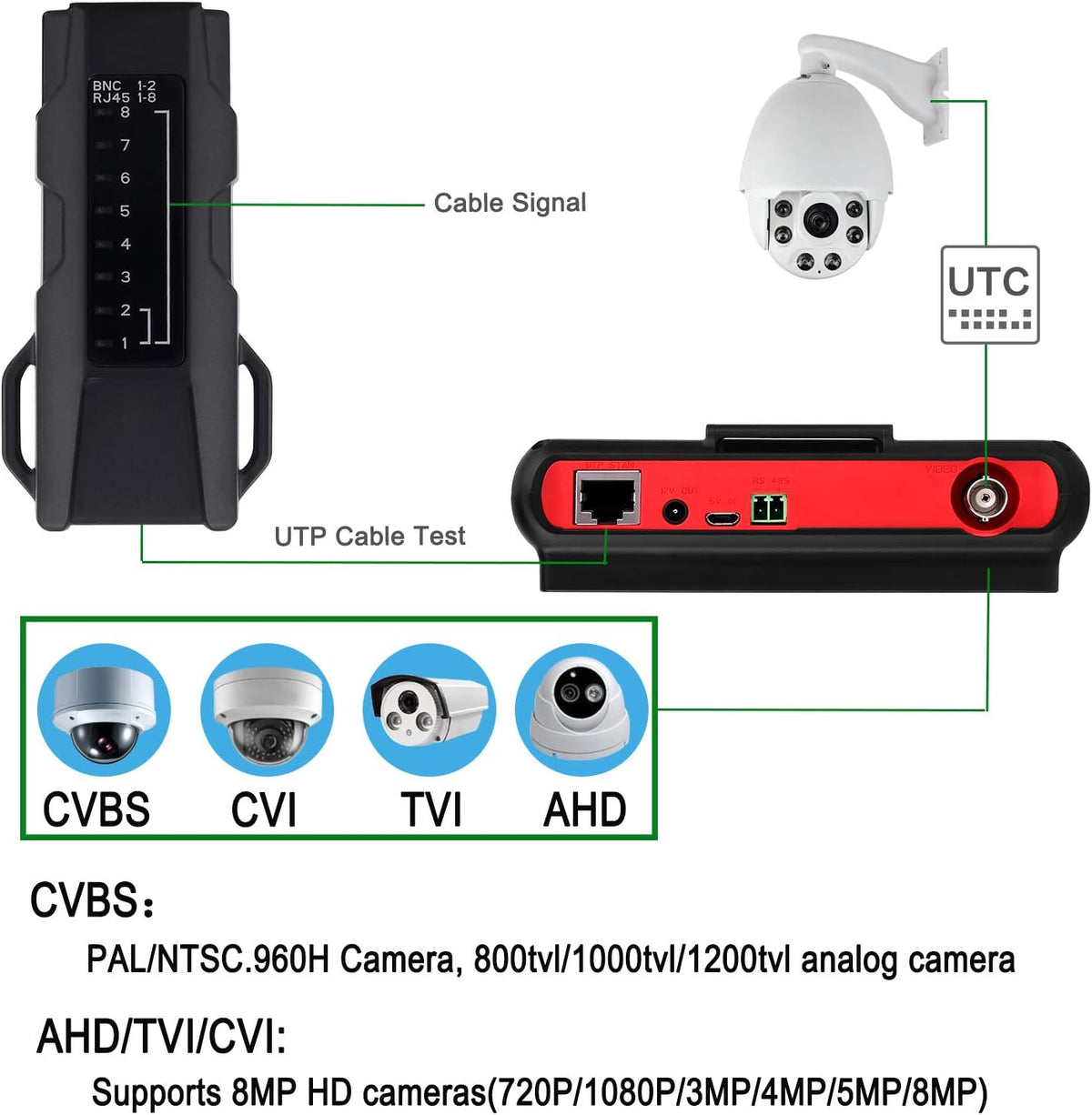4-in-1 Portable CCTV Tester HD 8MP 4.3-inch LCD A71393
