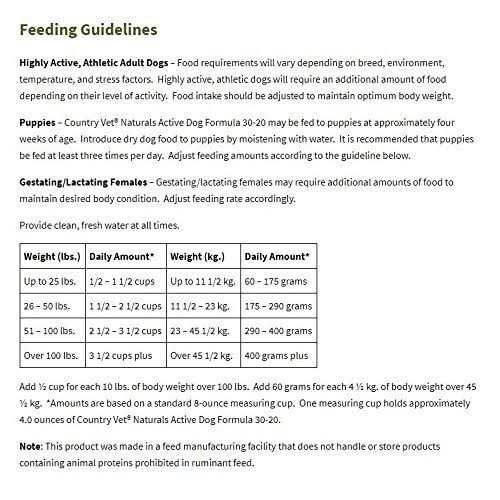 Probiotic Dry Dog Food for Growing Puppies 35lb I562