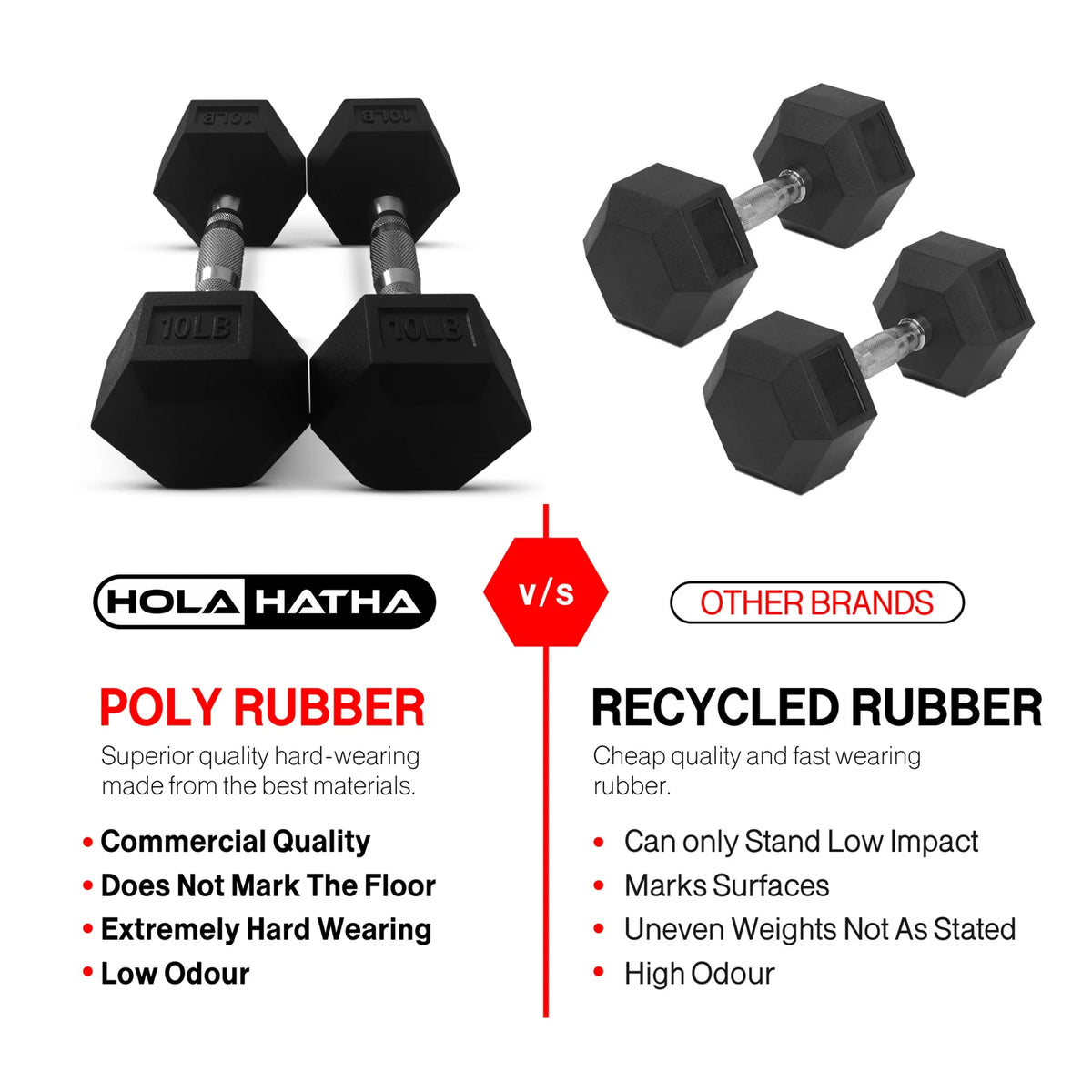 30 Pounds Hexagonal Cast Iron Dumbbell R961