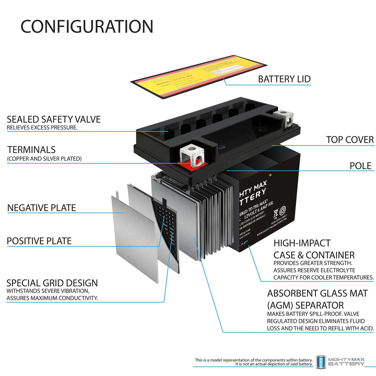 50cc Battery I959570