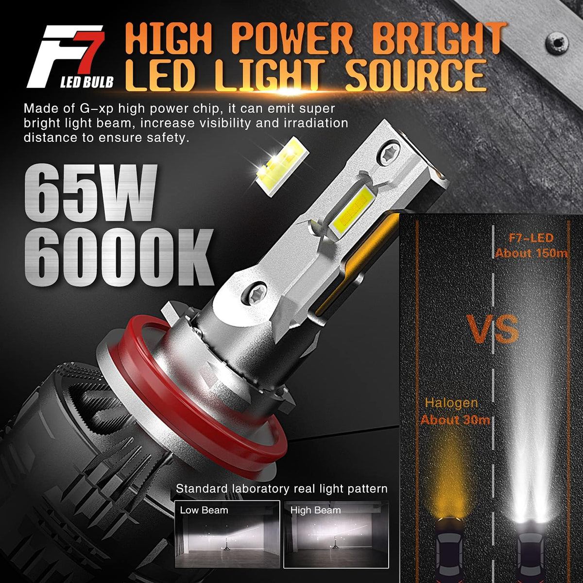 H7 LED Headlight Conversion Kit J454