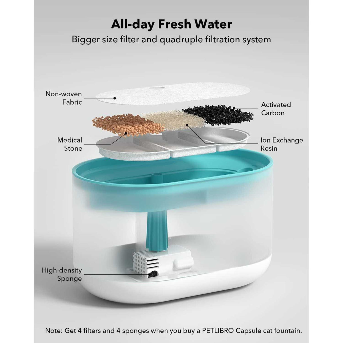 Cat Water Fountain 71oz/2.1L Ultra Quiet P6634