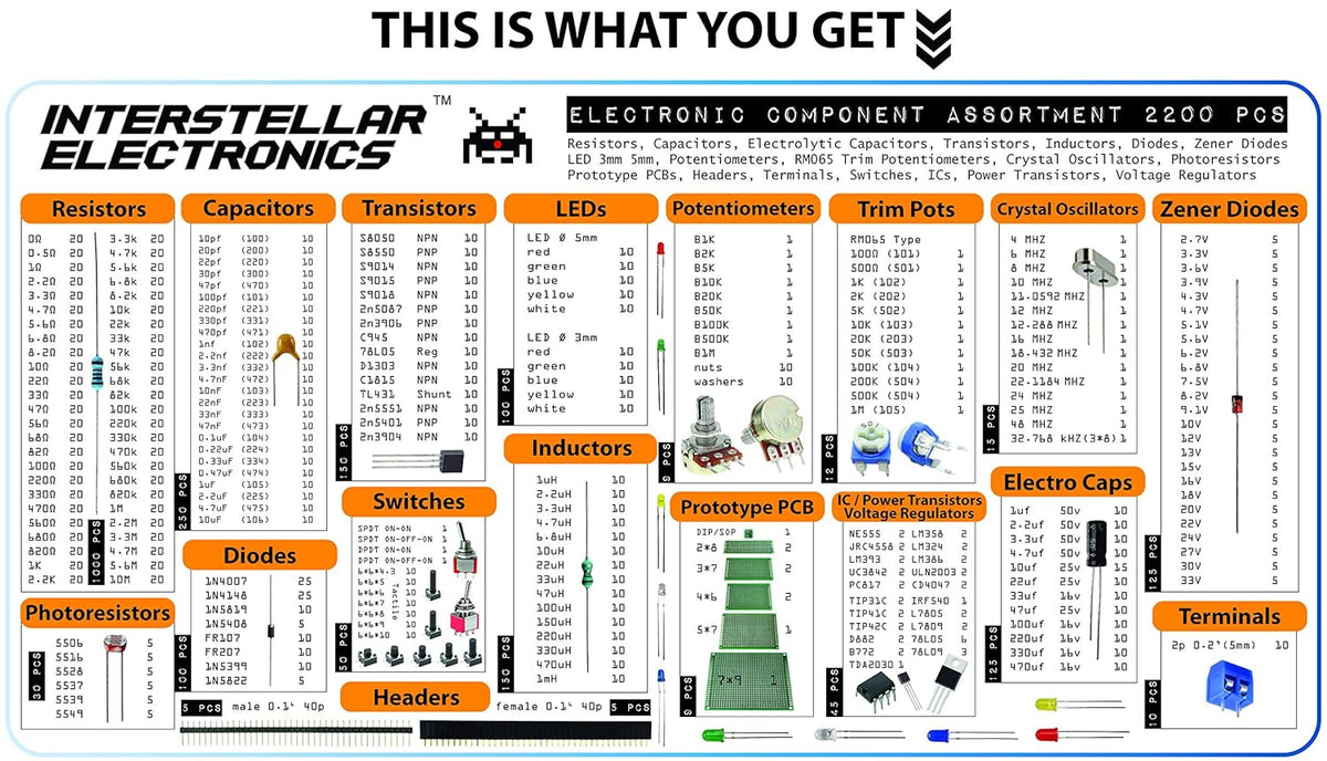 2200 pcs Electronic Component Assortment Z291549