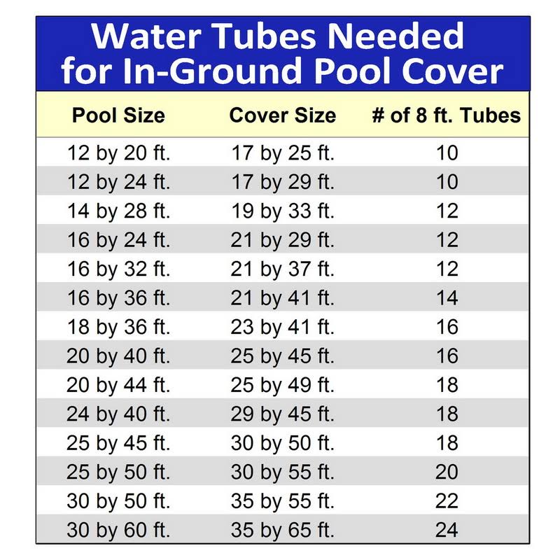 15 Pack Double Water Tube P40786