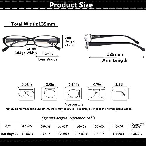 5 Pairs Spring Hinge Reading Glasses U912