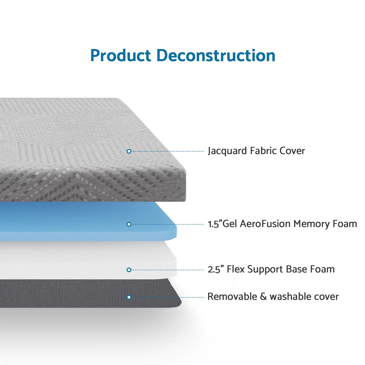 Gray Tri Fold Gel Memory Foam Mattress with Washable Cover S175