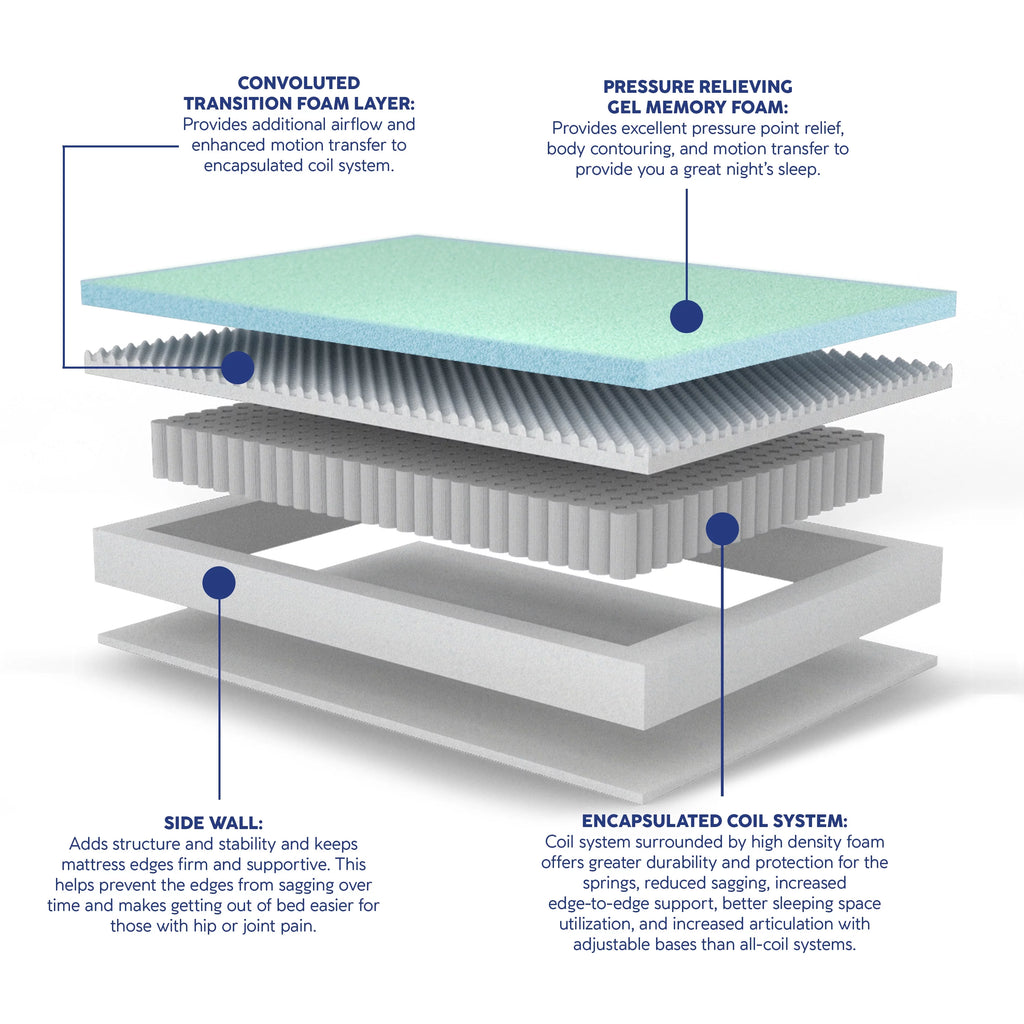 Hybrid Mattress, California King V49609