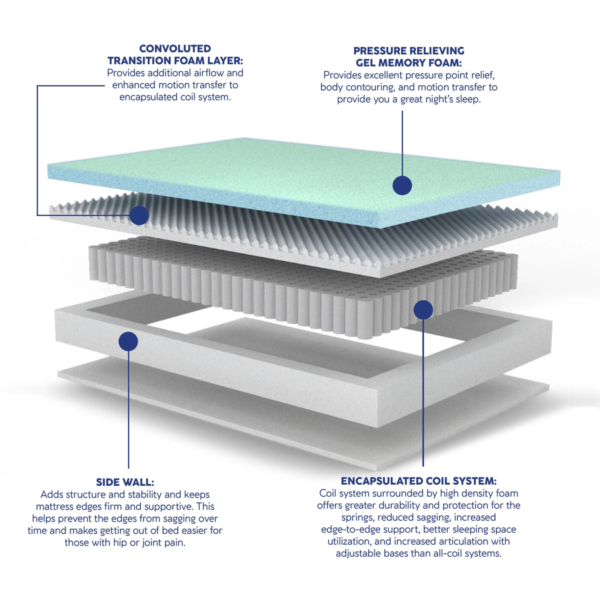 Hybrid Mattress, California King V49609