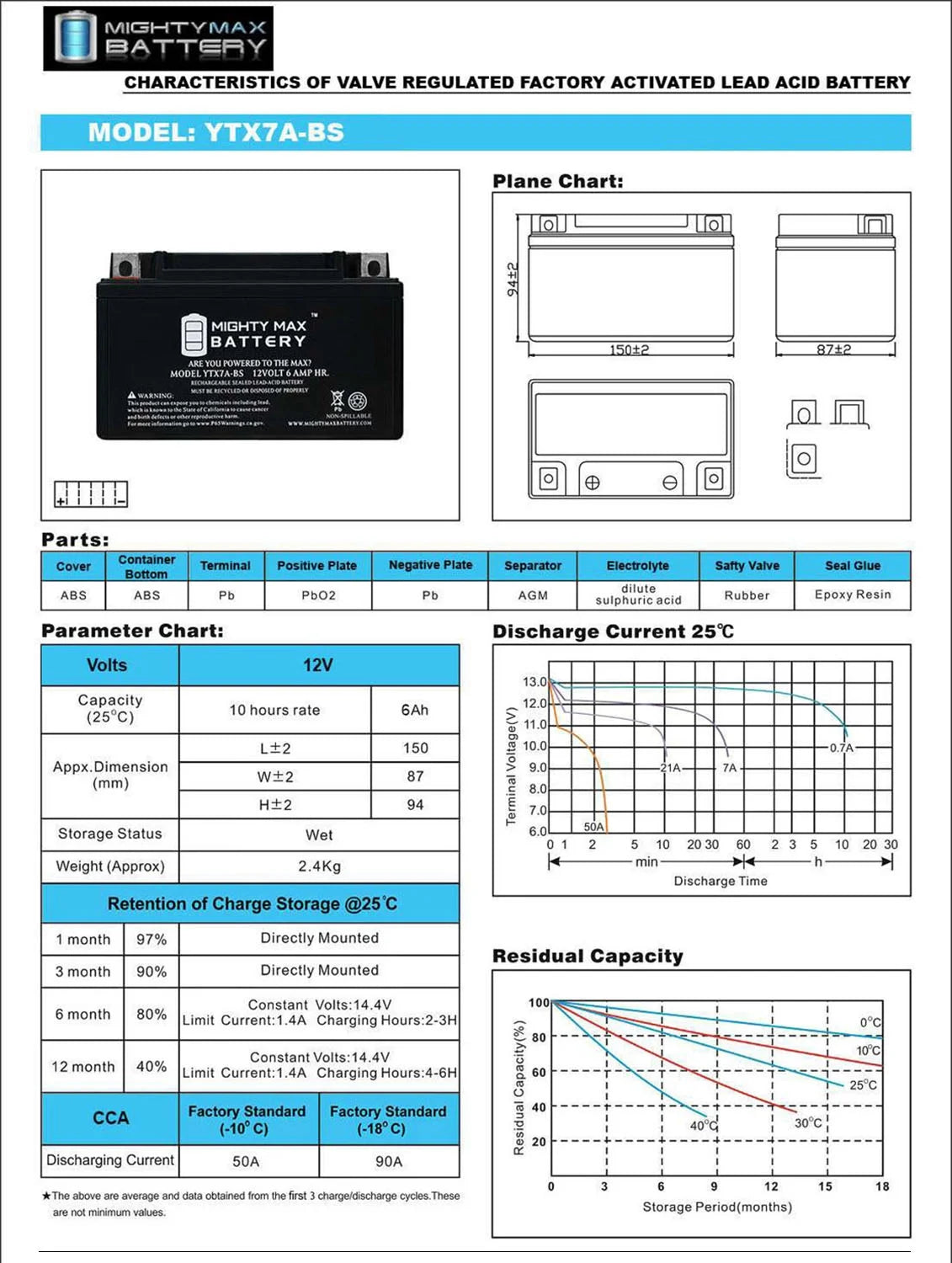 50cc Battery I959570