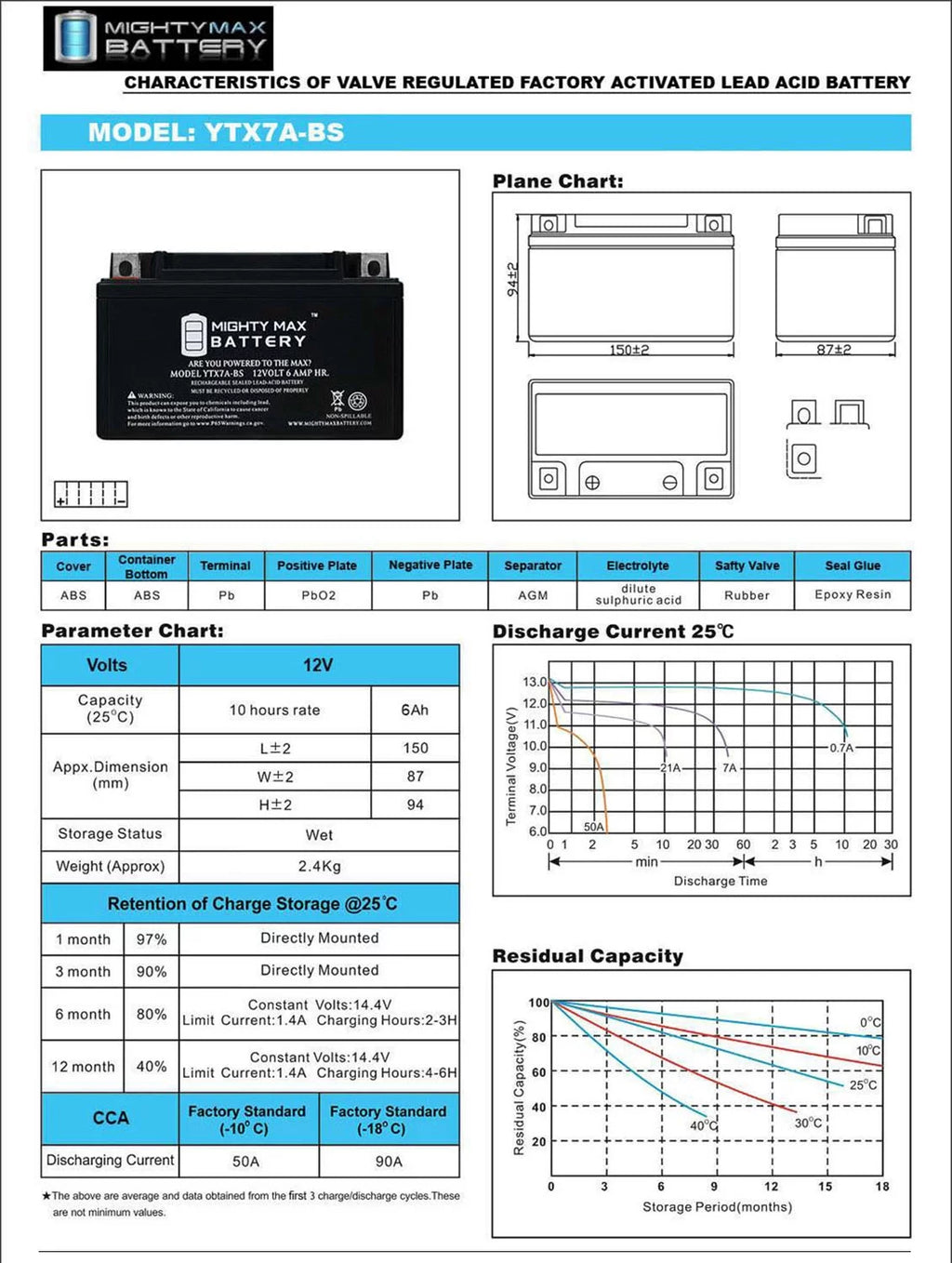50cc Battery I959570