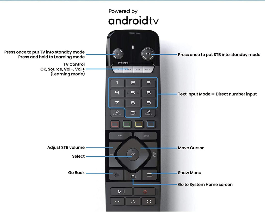 4K Android 11 Dual Band 5G Gigabit LAN 4GB Ram 32GB Storage with Remote Control U827453
