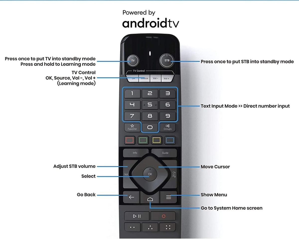 4K Android 11 Dual Band 5G Gigabit LAN 4GB Ram 32GB Storage with Remote Control U827453