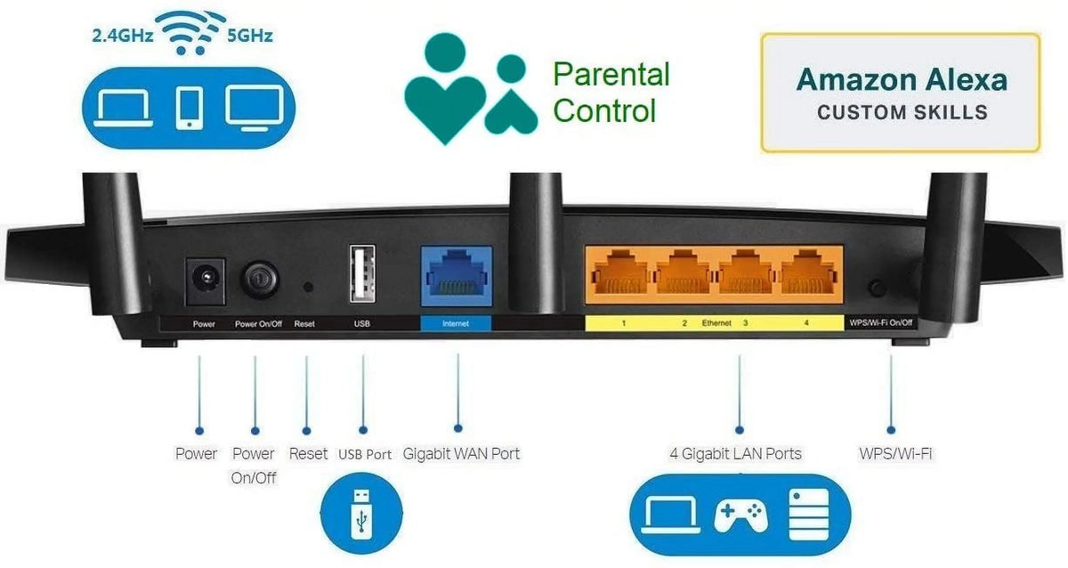 AC1750 Dual Band Gigabit WiFi Router C230